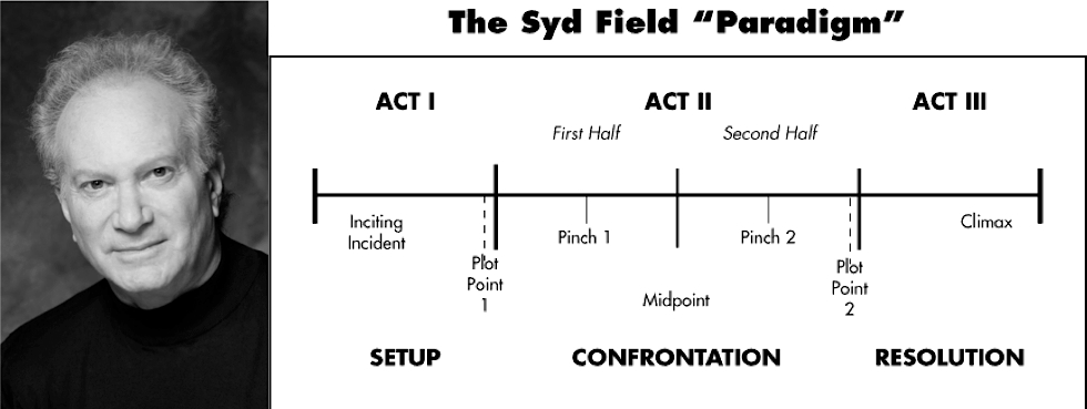 Remembering Syd Field - thescriptblog,com